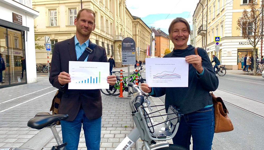 Projektleiter Thomas Hillebrand von der IVB und Mobilitätsstadträtin Uschi Schwarzl freuen sich an einer der meistgenutzten Stadtradstationen in der Maria-Theresien-Straße über den positiven Stadtrad-Trend.