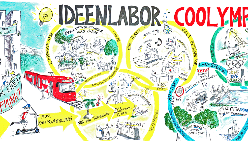 So cool und bunt kann BürgerInnenbeteiligung sein: Ergebnis eines Ideenlabors im Rahmen des COOLYMP-Bürgerbeteiligungsprozesses mittels Graphic Recording.